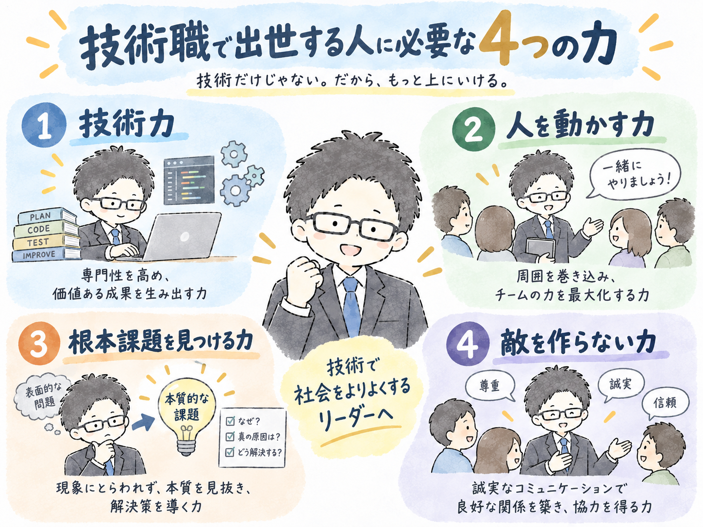 出世に必要な4つの力